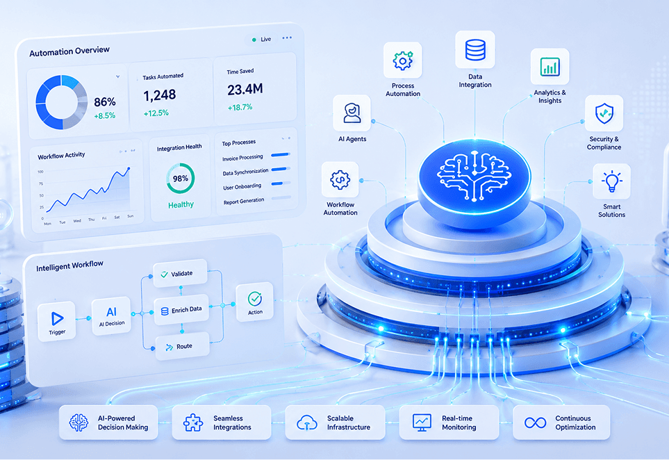  AI Automation Services in Toronto That Free Up Real Time