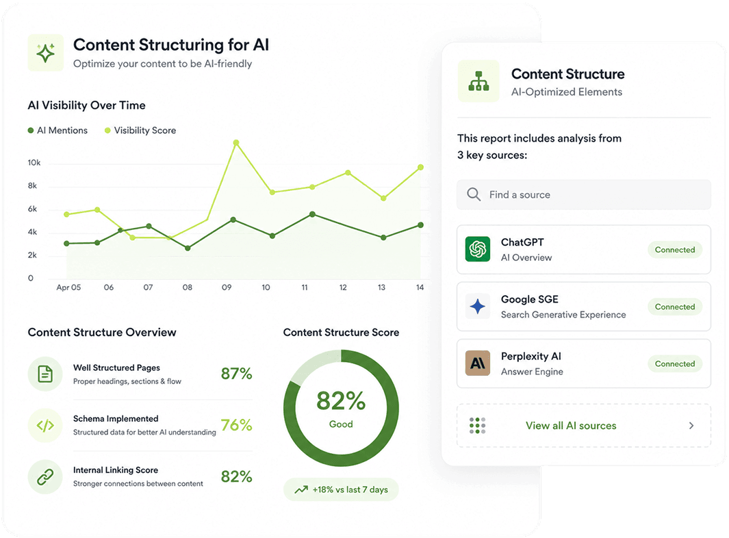 AI Cites the Clearest Source, Not the Longest — We Make You the Clearest