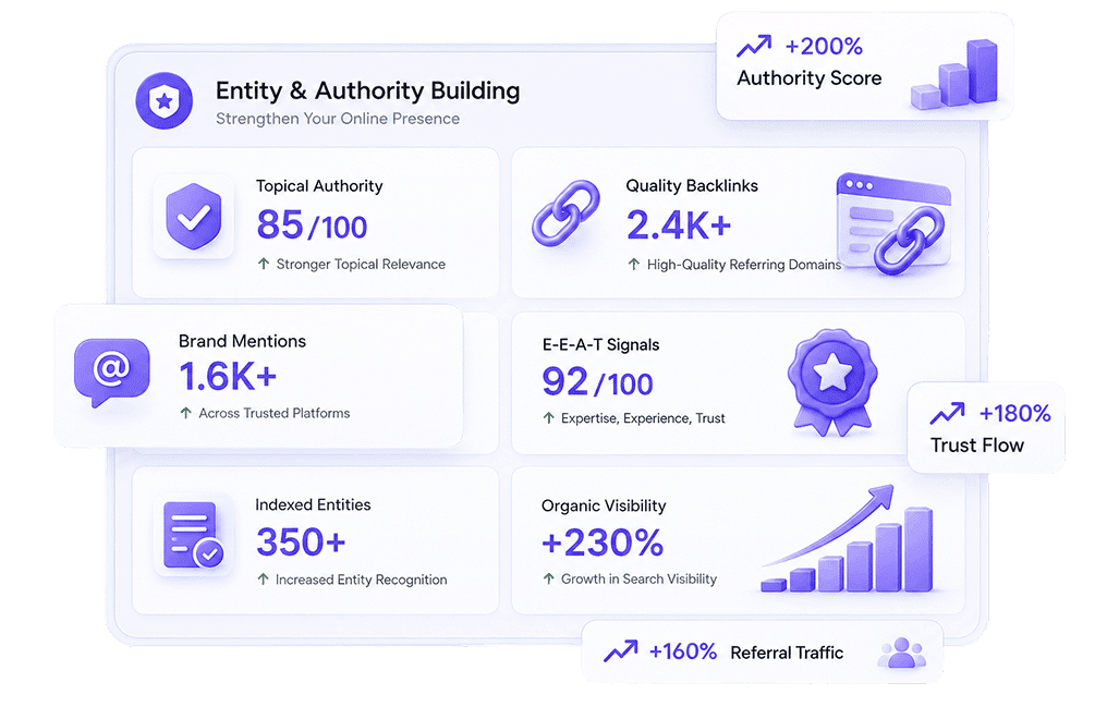 AI Trusts Names It Sees Everywhere — We Make You Unmissable