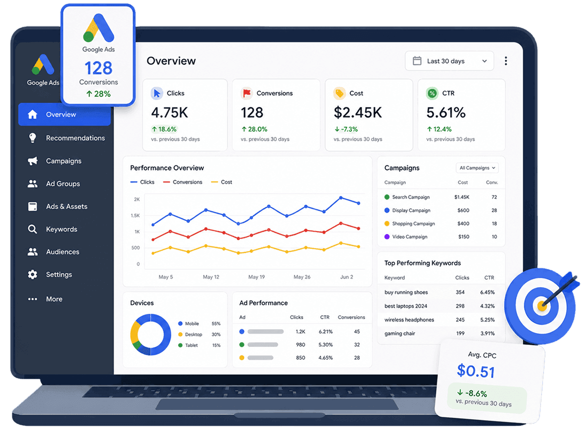 Drive <span class="greenText">Sales Faster With a Google Ads</span> Agency in Toronto That Knows How to Win