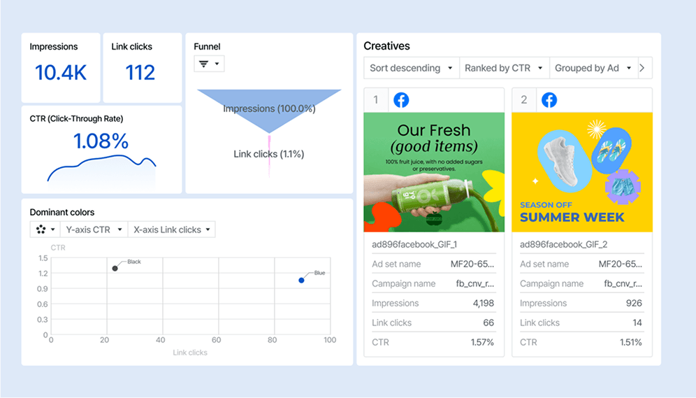 Profitable Facebook Ads Start With Creative That Stops the Scroll