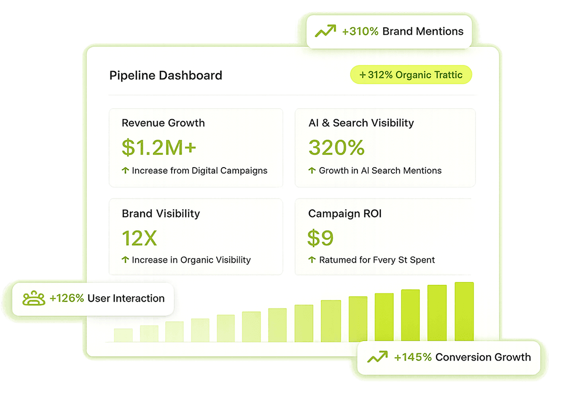 Build a Real Brand Online With a <span class="greenText">Social Media Agency in Toronto </span> That Gets Results
